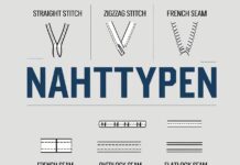 Nahttypen (Seam Types): The Complete Guide to Sewing Seam Styles nahttypen